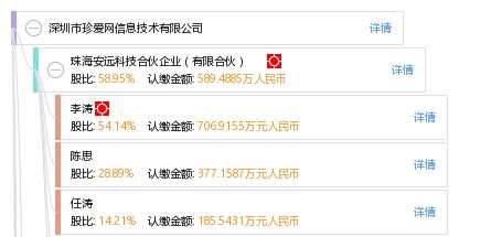 深圳市珍愛網信息技術有限公司概況 工商信息、信用報告與聯系方式