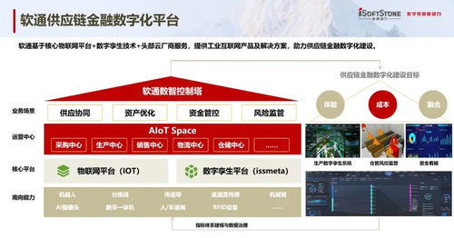 數智先鋒談 | 軟通咨詢彭智勇 下融合咨詢與實施能力，重塑供應鏈金融信息技術咨詢